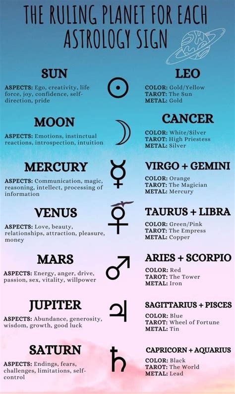 What is the ruling planet for your zodiac signs astrology signs – Artofit 