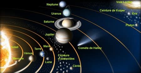 Système solaire une neuvième planète à découvrir et ce n est pas Pluton