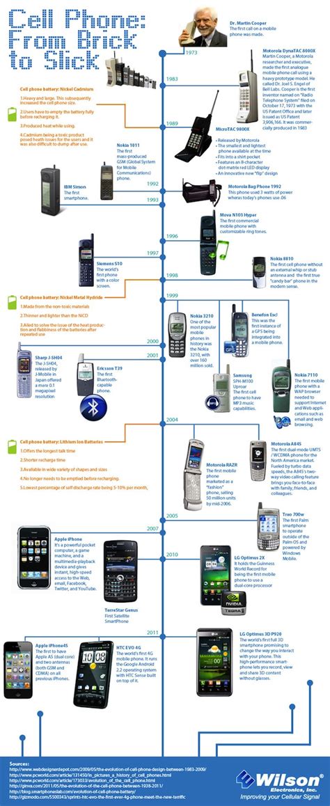 Infografía La Evolución De Los Teléfonos Celulares Tecno Bip