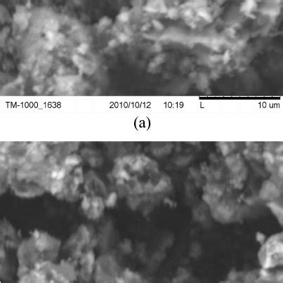 SEM images of a FeOOH and b the synthesized K À Fe sorbent at a