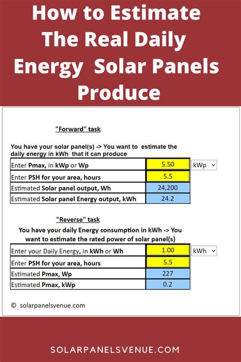 Solar Panel Daily Output Chart