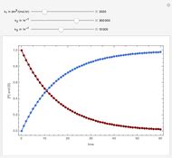 Enzymatic Reaction In A Batch Reactor Wolfram Demonstrations Project