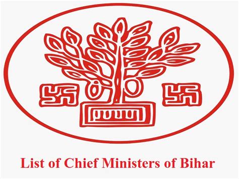 List of all Chief Ministers of Bihar (1946-2020)