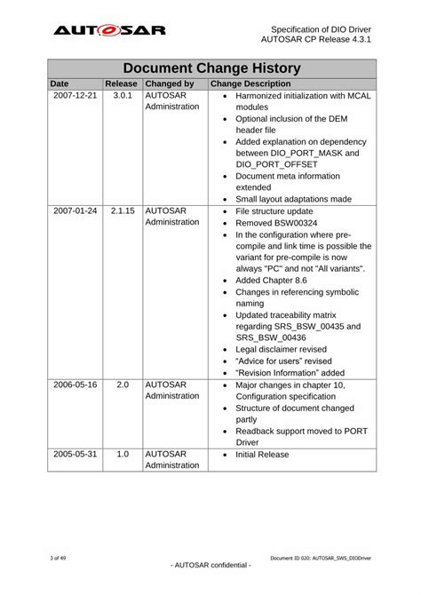 Pdf Specification Of Dio Driver Autosar Specification Of Dio