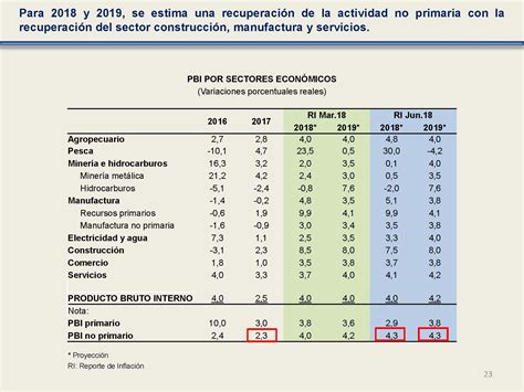 Reporte De Inflaci N Junio