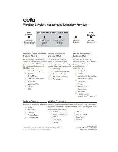 Project Workflow - 18+ Examples, Format, Pdf