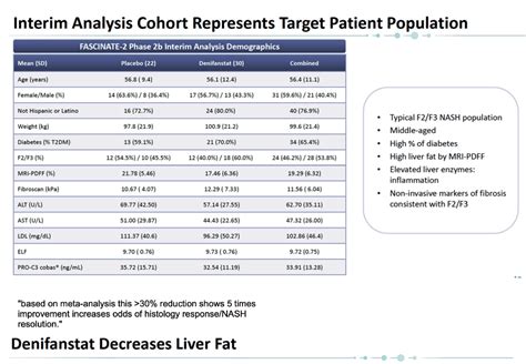 Denifanstat A Fatty Acid Synthase Fasn Inhibitor For The Treatment