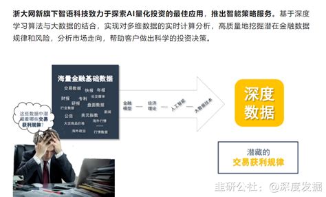 Chatgpt炒股会怎么样？ai炒股通过端口测试 韭研公社