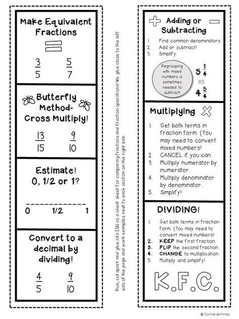 Fraction Rules Cheat Sheet