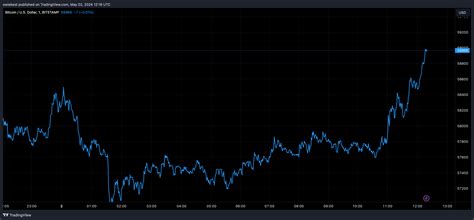 Bitstamp Btcusd Chart Image By Owiebest Tradingview