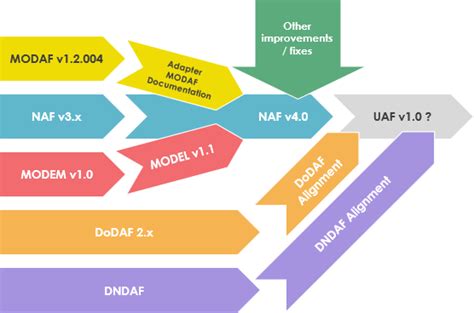 What is Enterprise Architecture?