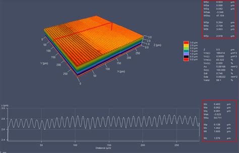 Figure 1 From SURFACE ROUGHNESS DETERMINATION USING LASER SCANNING