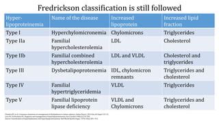 Hyperlipidemia Etiology Epidemiology Clinical Features PPT