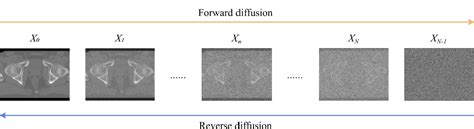 PDF Synthetic CT Generation From MRI Using 3D Transformer Based