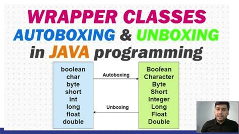 Wrapper Class With Autoboxing And Unboxing In Java Youtube