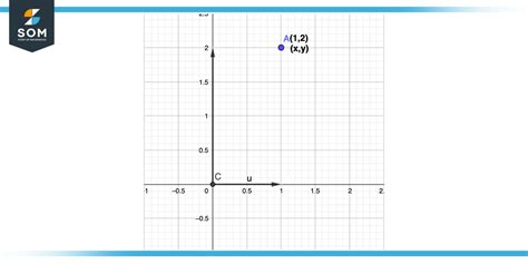 Axis (Graph) | Definition & Meaning