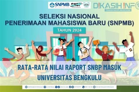 Rata Rata Nilai Raport Snbp Masuk Unib 2023 Semua Prodi Kamu Wajib