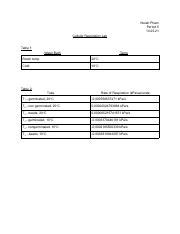 Cellular Respiration Lab Pdf Norah Pham Period 5 10 25 21 Cellular