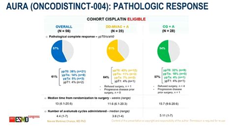 Toni Choueiri MD On Twitter Now ESMO21 Results Of Cohort 1 Of The