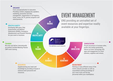 Event Planning Management System