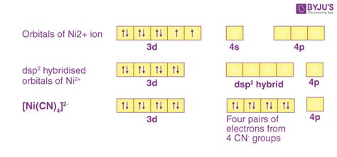 Valence Bond Theory Questions - Practice Questions of Valence bond ...