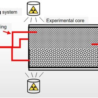 Schematic Diagram Of Physical Modelling Platform For Mechanism Study On