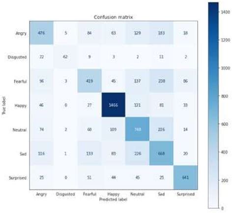 Confusion Matrix On Testing Dataset Download Scientific Diagram