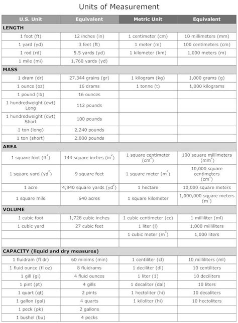 Physics Unit Conversion Sheet