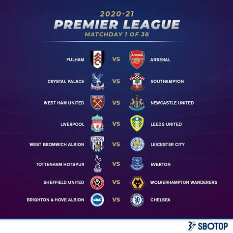 Premier League Table 2020/21 Fixtures Today Match