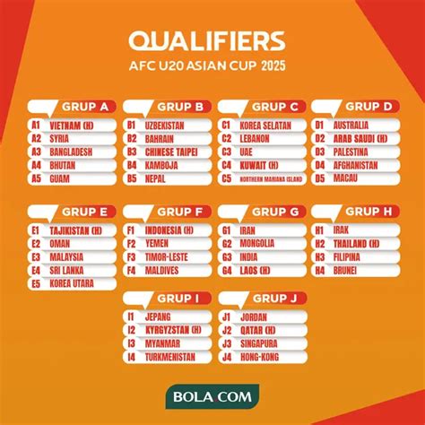 Daftar Lengkap 16 Negara Yang Lolos Ke Piala Asia U 20 2025 Timnas