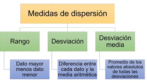 Medidas De Tendencia Central Y De Dispersi N Nueva Escuela Mexicana