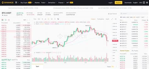 Binance Review Pros Cons Features Fees