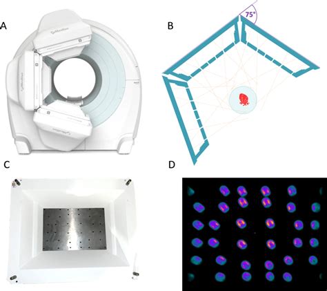 Mediso Performance Evaluation Of A Novel Multipinhole Collimator On