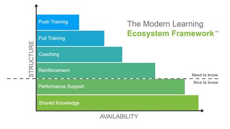 The Modern Learning Ecosystem Learngeek