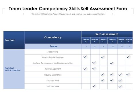 Top 10 Competency Assessment Templates With Examples And Samples