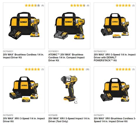 Impact Drill Dari Dewalt Terbaik 2024 Untuk Pengeboran