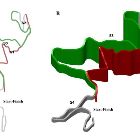 Timewise Rectal Temperature Variations For A Nude Cadaver In Various