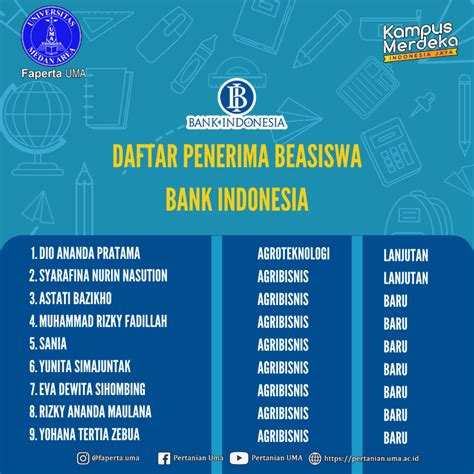 Selamat Kepada Mahasiswa I Fakultas Pertanian Universitas Area Yang