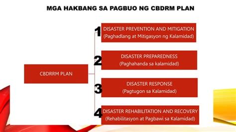 Mga Hakbang Sa Pagbuo Ng Cbdrrm Plan Unang Yugto Disaster Prevention And Mitigation Pptx