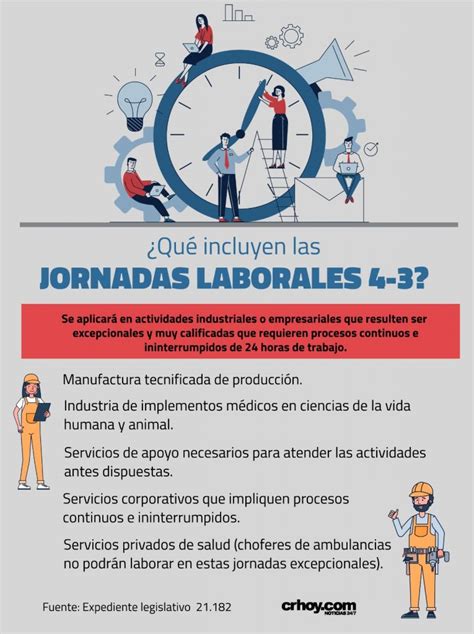 Diputados inician discusión final de jornadas de 12 horas