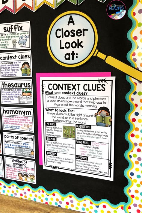 Vocabulary Posters And Anchor Charts Readers Notebook Interactive