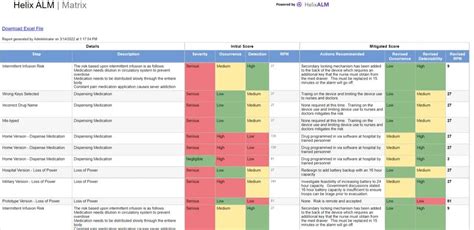 What Is A Requirements Traceability Matrix Your Az Off