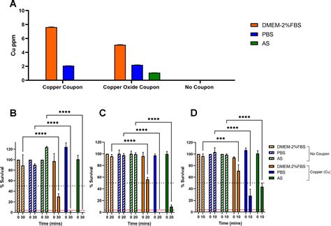 The Role Of Ion Dissolution In Metal And Metal Oxide Surface