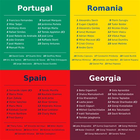 Rugby Europe Championship Round 2 Line-ups : r/rugbyunion