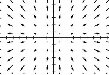 Esboce O Campo Vetorial F Desenhando Um Diagrama Como O Da