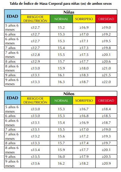 entrar Clásico frío calculadora de indice de masa corporal para niños