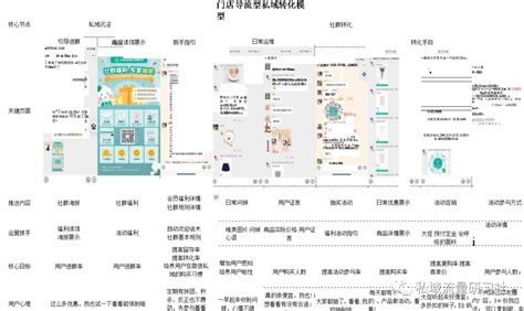 【干货分享】23张私域流量运营打法地图 脉脉