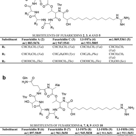 Phylogenetic tree of Paenibacillus polymyxa strains based on 16S rRNA ... 