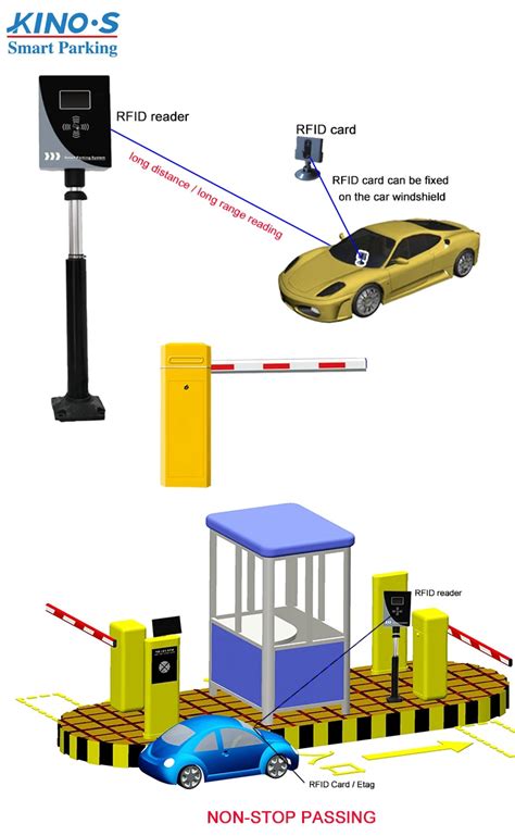 Automated Parking Control Rfid System Etag Rfid Parking Lot Management