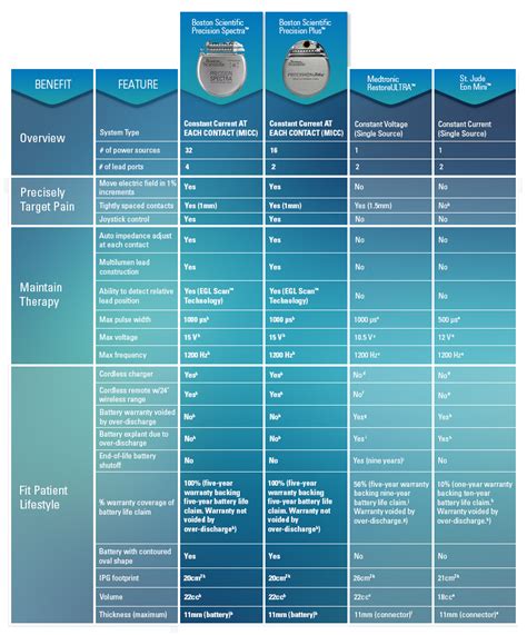 Spinal Cord Stimulator Brands - mapasebab